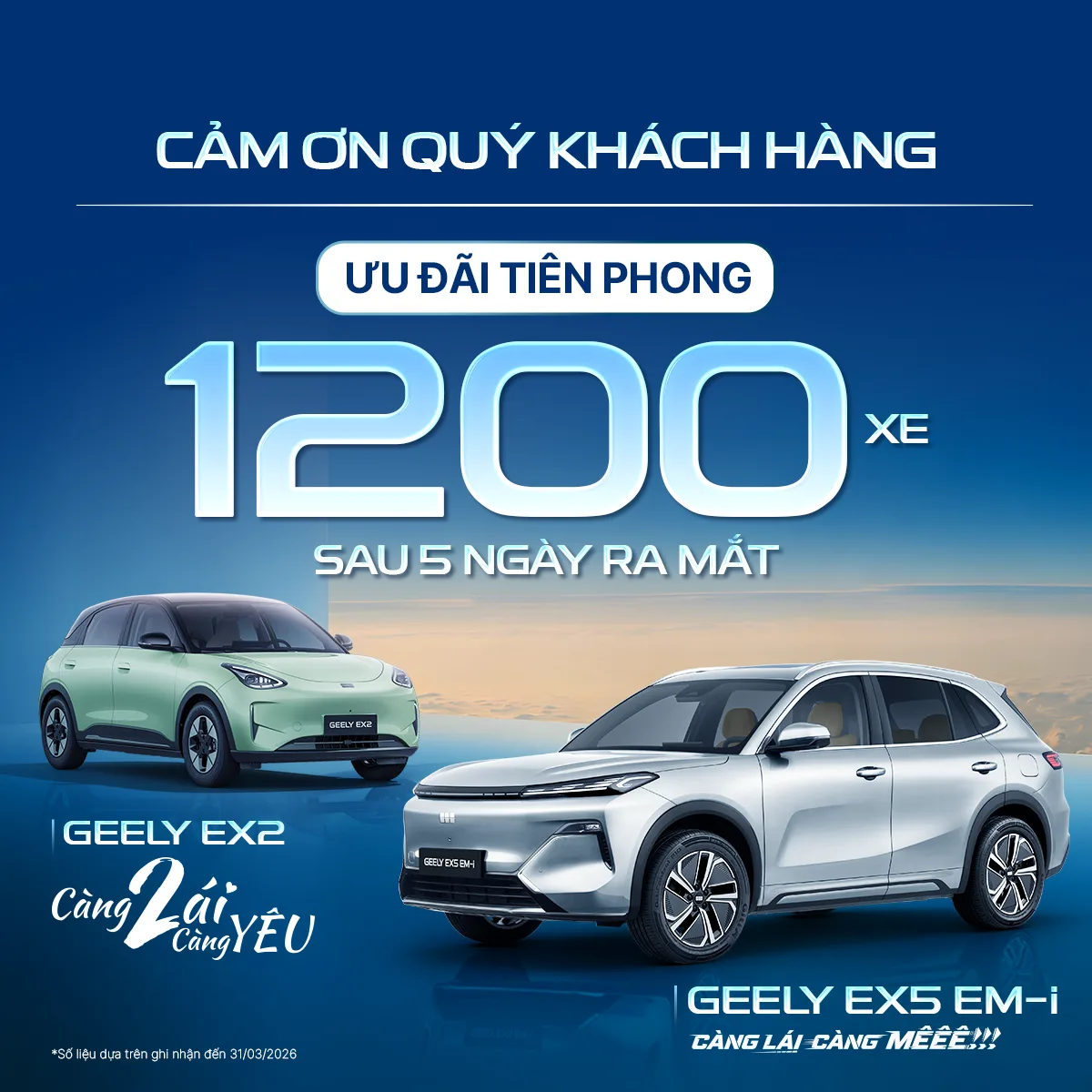 Lộ trình giao xe Geely EX2 và EX5 EM-i sau 1.200 đơn hàng